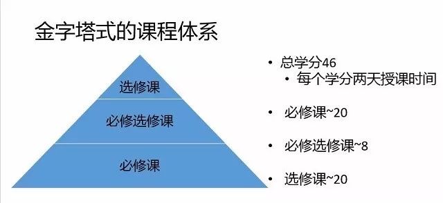 终身学习PPT课件免费下载