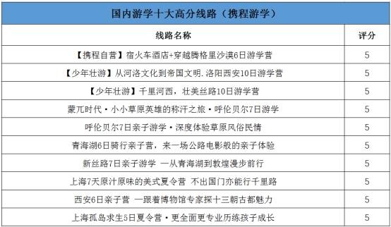 2025暑假游学营正式开启给孩子的不一样体验！