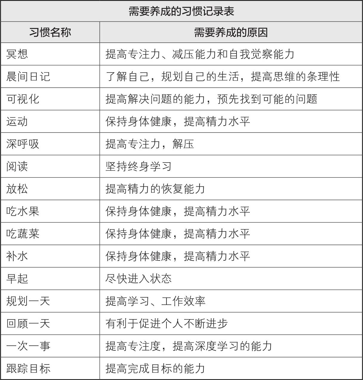保持几个终生学习的好习惯(图1)
