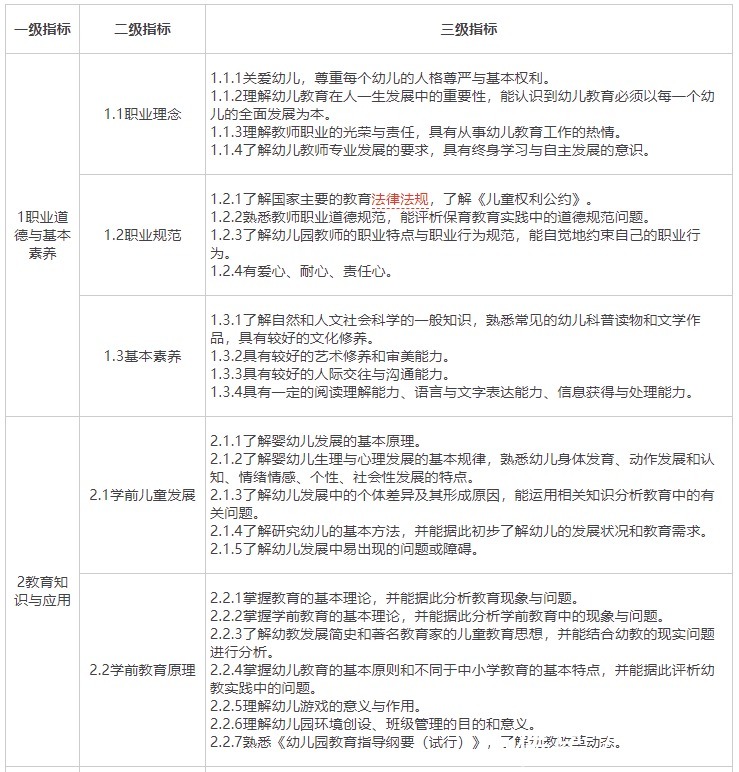 2025年上半年教师资格面试结构化面试真题参考(图1)